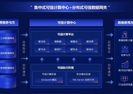 永乐高系统旗下数据沙箱产品，获国家权威数据安全认证