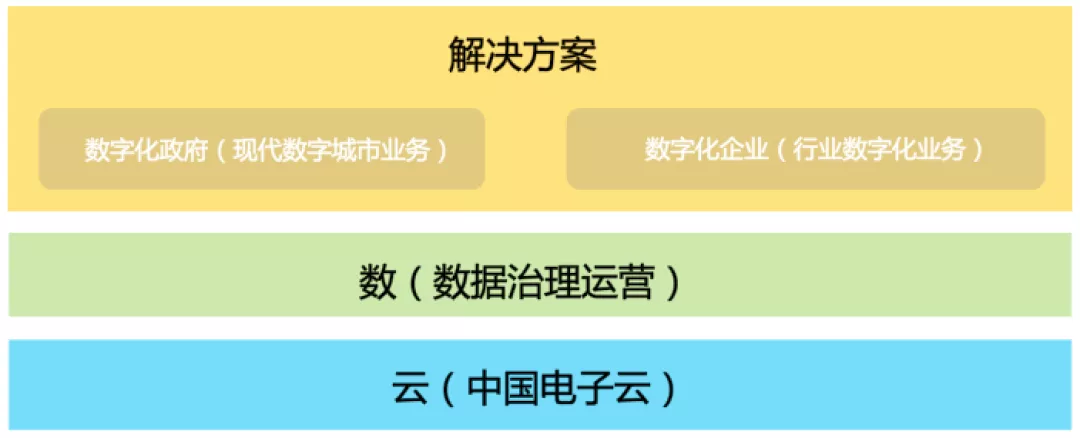 七夕官宣：4.2亿！永乐高系统牵手黄石