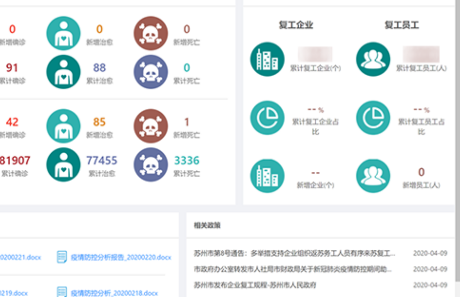 永乐高系统数据中台赋能疫情防控解决方案入选工信部推荐名单